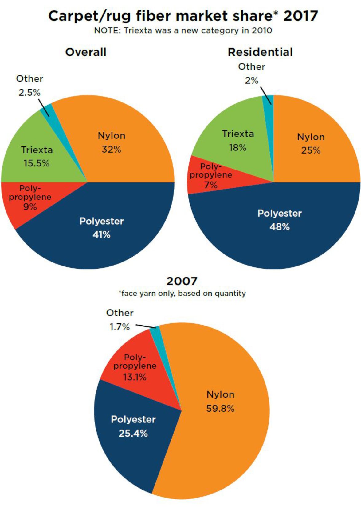 The Brave New World of Carpet Cleaning